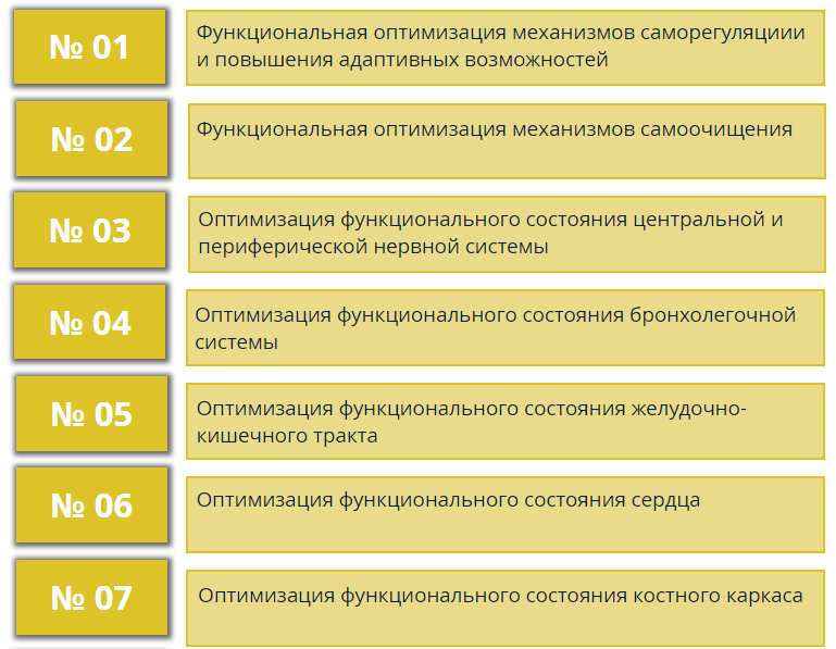 Оптимальное функциональное состояние. Оптимизация функционального состояния.